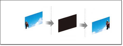 Illustration Motionflow PRO Sony Motionflow PRO