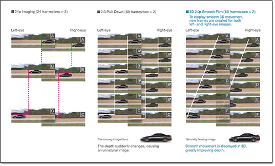 Panasonic 3D 24p Smooth film
