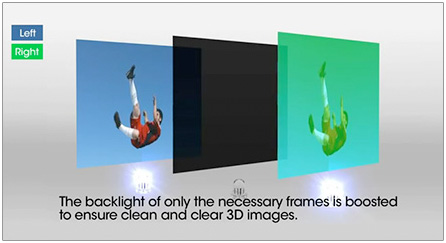 Sony 4x High Speed 3D Panel