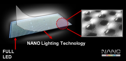 Visuel représentant le rétroéclairage Nano Full LED présent sur certaines TV LG