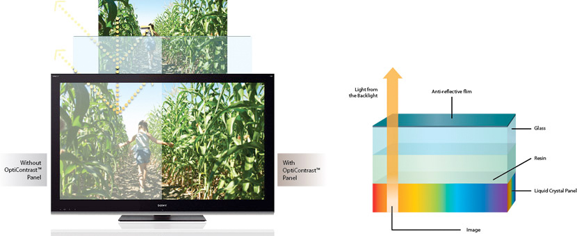 Visuel reprsentant une TV Sony quipe du systme OptiContrast Panel