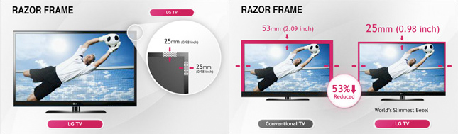 LG Razor Frame