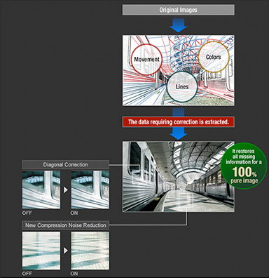 Technologie Panasonic Smart VIERA Engine Pro