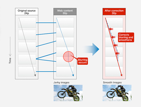 Smart VIERA Engine Pro fluidit�