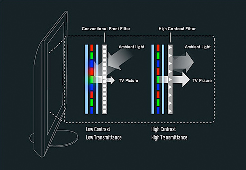 Panasonic High Contrast Filter