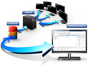 Samsung MagicRMS Pro