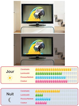 Visuel repr�sentant la fonction Autoview de Toshiba