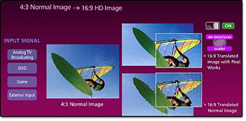 LG XD Engine : Pixel Works