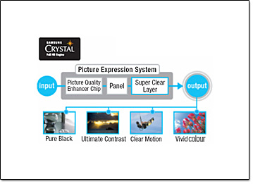 Samsung Crystal Full HD Engine