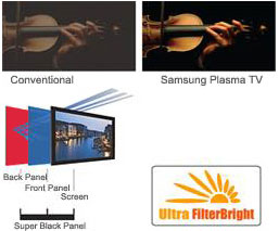 Visuel pr�sentant l'action anti-reflet du rev�tement Ultra FilterBright