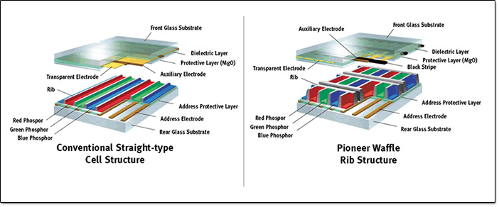 Pioneer Deep Waffle Rib Structure