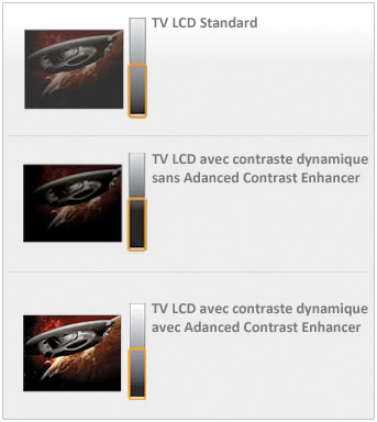 Visuel reprsentant la fonction Advanced Contrast Enhancer de Sony