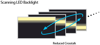 Sharp Scanning Backlight
