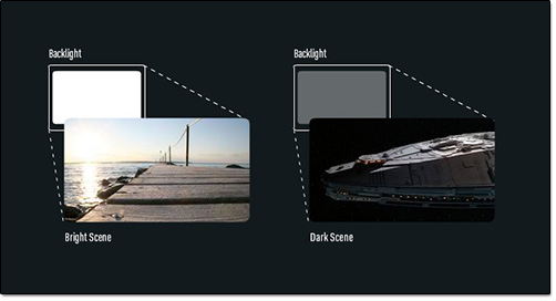 Panasonic contr�leur de sc�ne intelligent