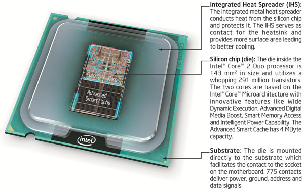Visuel repr�sentant un processeur Dual Core