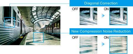 Panasonic Pure Image Creation