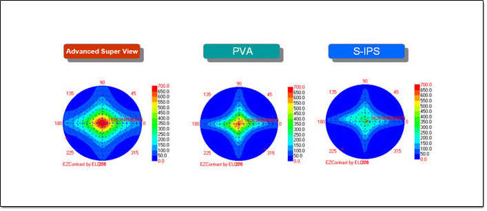 Sharp Advanced Super View Technology