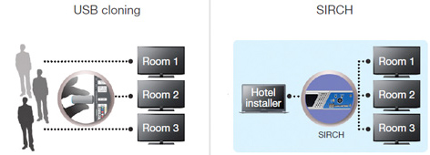 Samsung REACH USB SIRCH