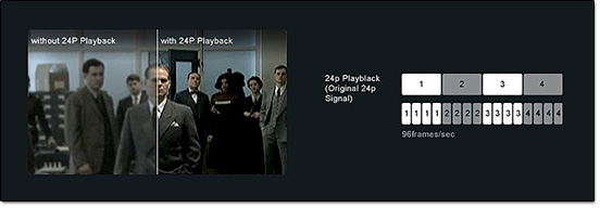 Panasonic 24p Playback