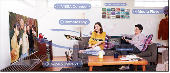 Fonctions rseaux des modles Panasonic Smart Viera 2013
