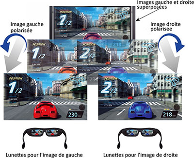 Sony SimulView