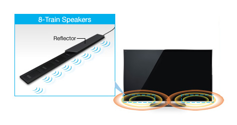 Panasonic 8 Train Speakers