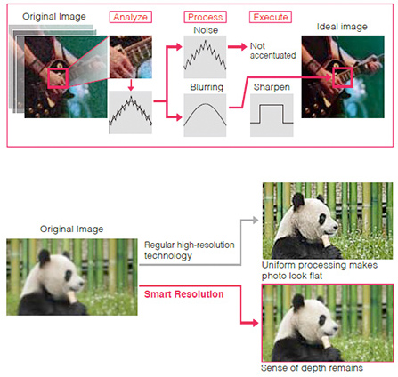 Eizo Smart Resolution
