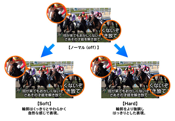 Visuel repr�sentant la technologie X-Res