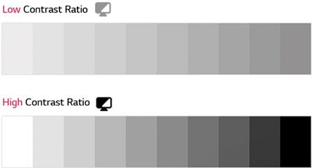 Visuel reprsentant le contraste