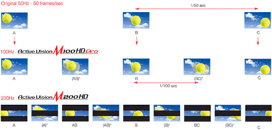 Toshiba Active Vision