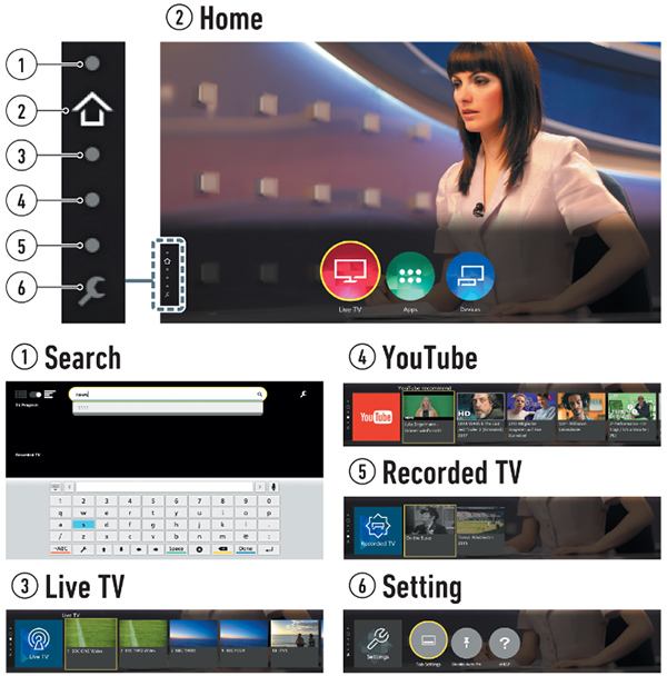 Panasonic my Home Screen 3.0