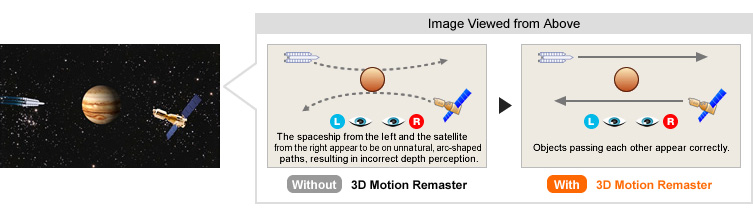 Panasonic 3D Motion Remaster