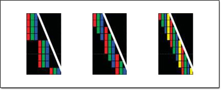 Sharp Sub pixel control