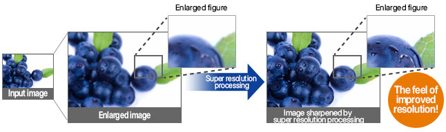 Visuel repr�sentant la fonction Super Resolution sur les �crans GigaCrysta