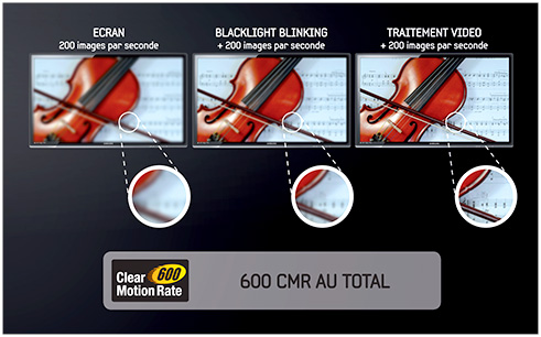 Clear Motion Rate Clear Motion Rate