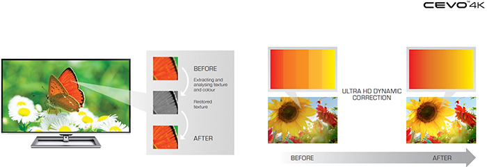 Visuel repr�sentant la technologie CEVO Engine 4K