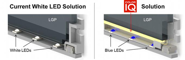 Définition de Color IQ