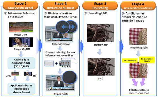 Samsung Quadmatic Picture Engine