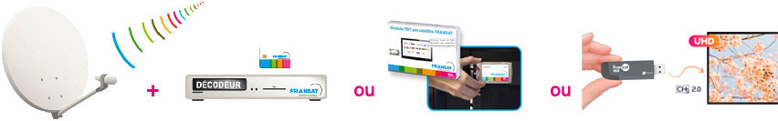 Visuel de l'�quipement permettant de recevoir FRANSAT