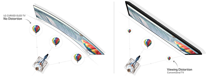 https://www.lcd-compare.com/images/lexicon/491/lex-lcd-OLED-incurve.jpg