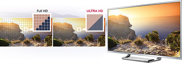 ULTRA HD Resolution Upscaler