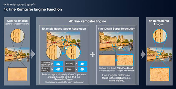 Panasonic 4K Fine Remaster Engine