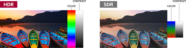 Visuel illustrant la comparaison entre une TV LG HDR et un modle SDR