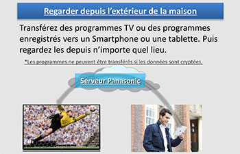 my Home Cloud : TV Anywhere