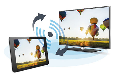 Visuel reprsentant la technologie de partage d'affichage Grundig Live Share