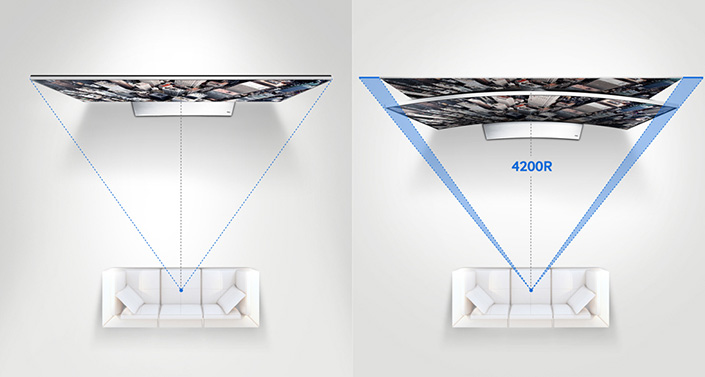 TV plane VS TV incurv�e