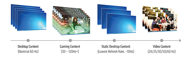 Ajustement des fréquences d'affichage avec la technologie FreeSync AMD FreeSync