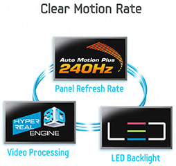 Samsung HyperReal Engine : Fluidit�