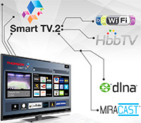 Logo Smart TV Thomson