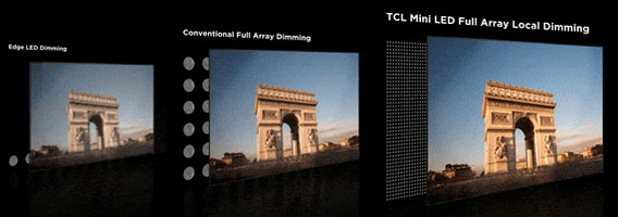 Performances en contraste selon diff�rents types de r�tro�clairage